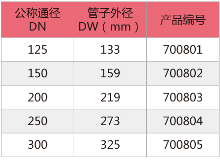 溝槽法蘭轉(zhuǎn)換接頭-2.jpg